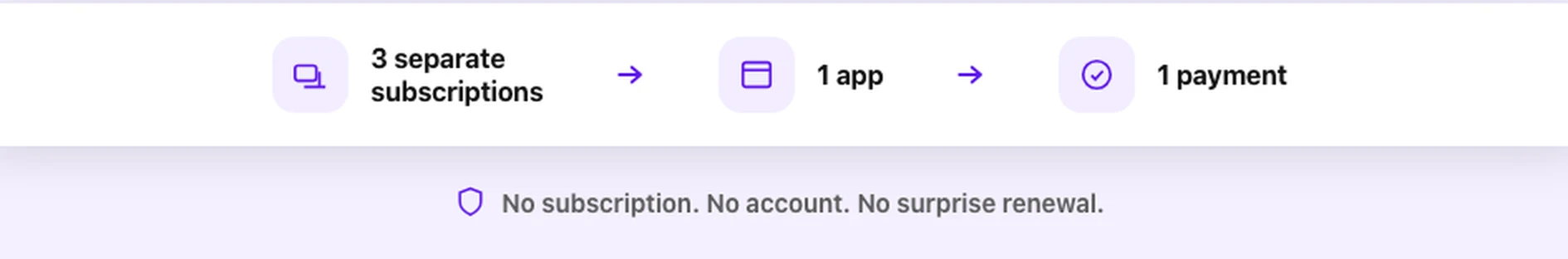 Fine print reading: No subscription. No account. No surprise renewal.