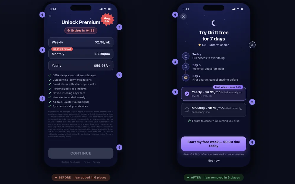 Before and after rebuild for the paywalls deep-dive